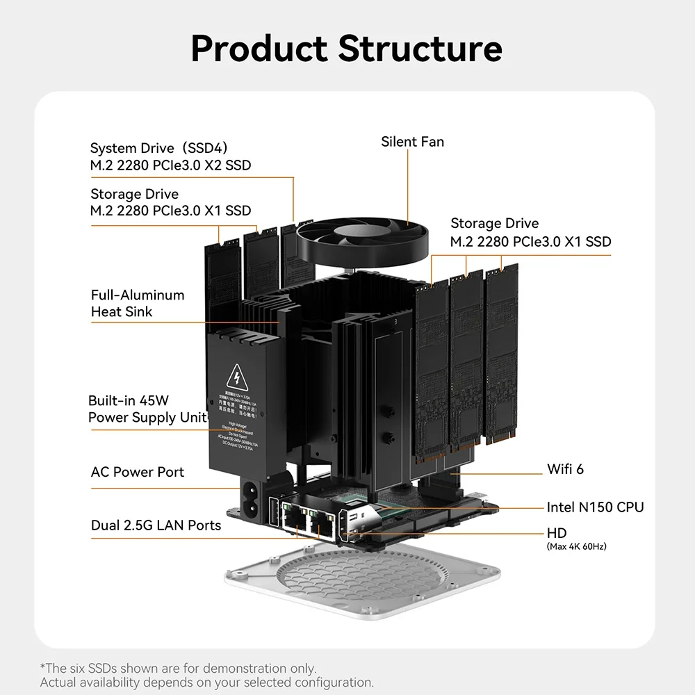 Archiviazione di rete domestica MINI Host Beelink ME Mini NAS Intel Twin Lake N150 LPDDR5 4800MHz 12GB RAM 2T SSD WiFi6 4K Dual 2.5 Lan