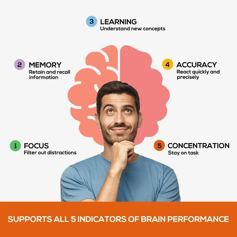 Enhance Focus, Improve Concentration, Improve Memory Capsules, Brain Tonic Nootropic Booster