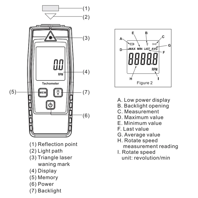Nuovo display contagiri fotoelettrico senza contatto Tester digitale Campo di misurazione 2,5-99999 giri/min Display LCD