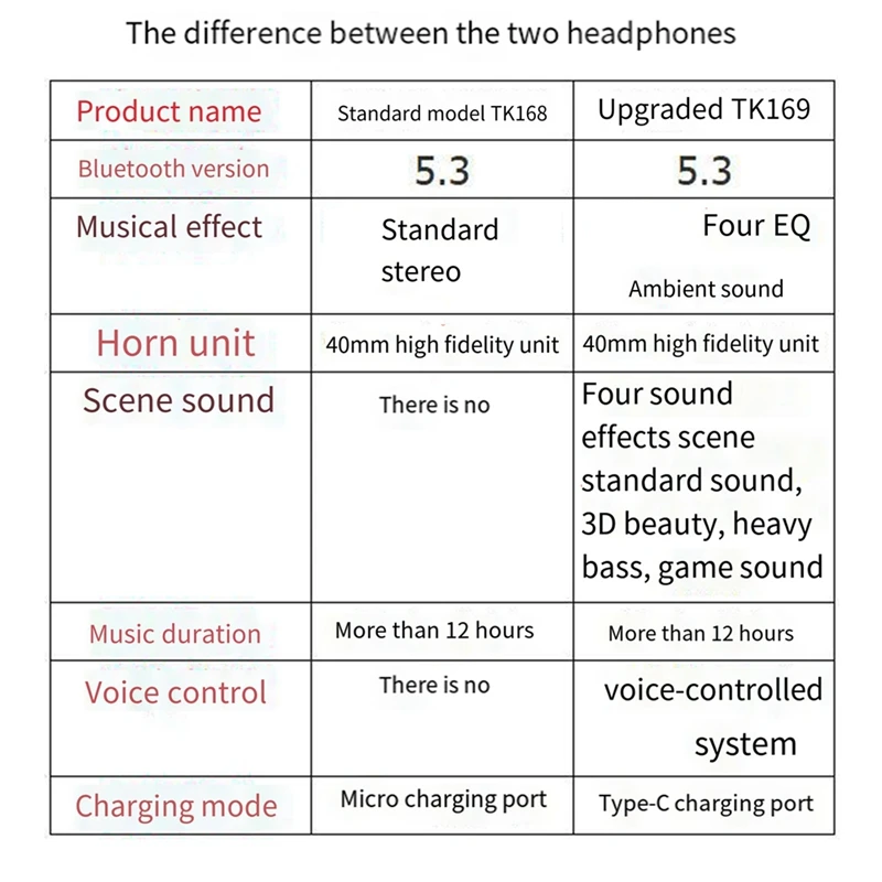 

Bluetooth 5.3 Earphone For Motorcycle Helmet One-To-Two With Voice Control For Most Helmets On The Market