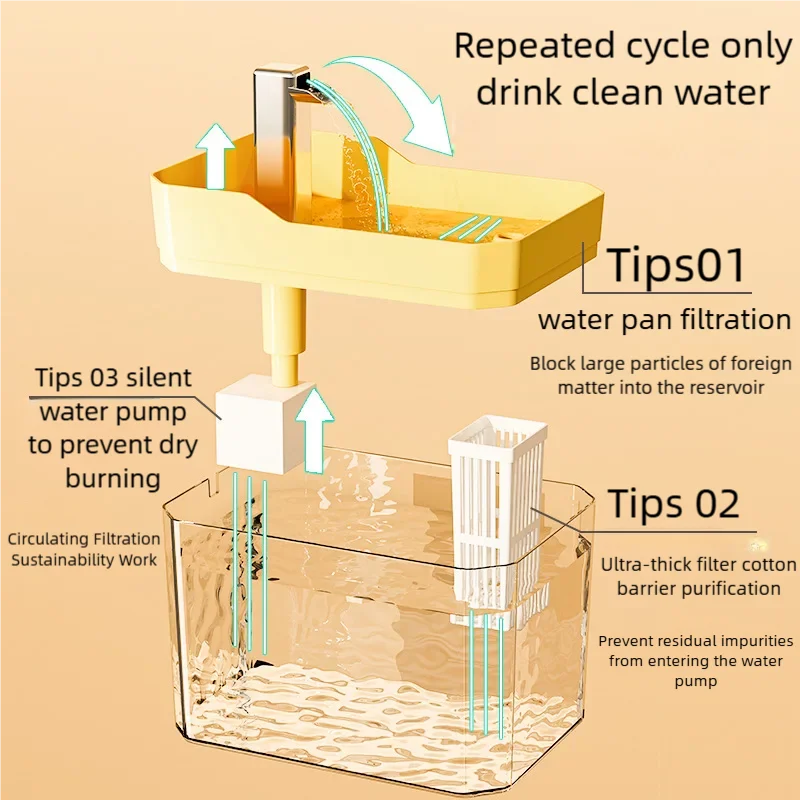 التلقائي 1.5L الحيوانات الأليفة نافورة الماء تصفية كتم وعاء القط موزع للكلاب والقطط تغذية المياه لوازم الترا هادئة الحيوانات الأليفة شارب