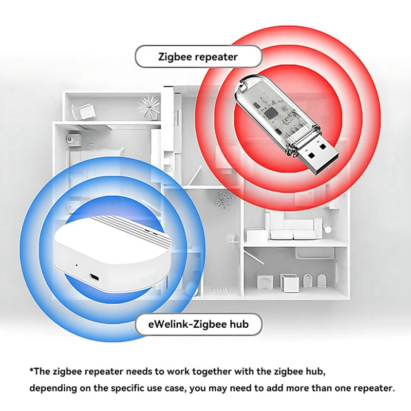 2Pcs Ewelink Zigbee 3.0 Signal Repeater USB Signal Extender For Tuya Ewelink Home Assistant Zigbee2mqtt Tasmota