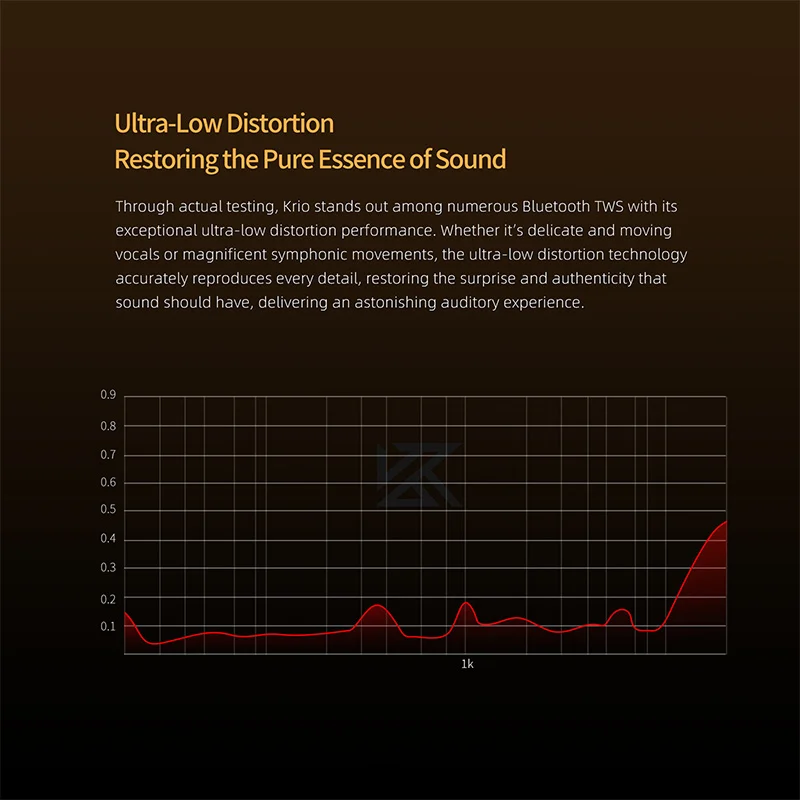 سماعات أذن KZ Krio TWS مزودة بتقنية البلوتوث 6 ميكروفونات هجينة ANC LDAC APTX سماعات أذن مزدوجة بدون فقدان مع علبة شحن