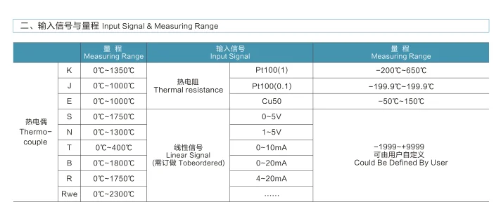 Temperaturregler Phasenverschiebung oder Nullimpulsausgang