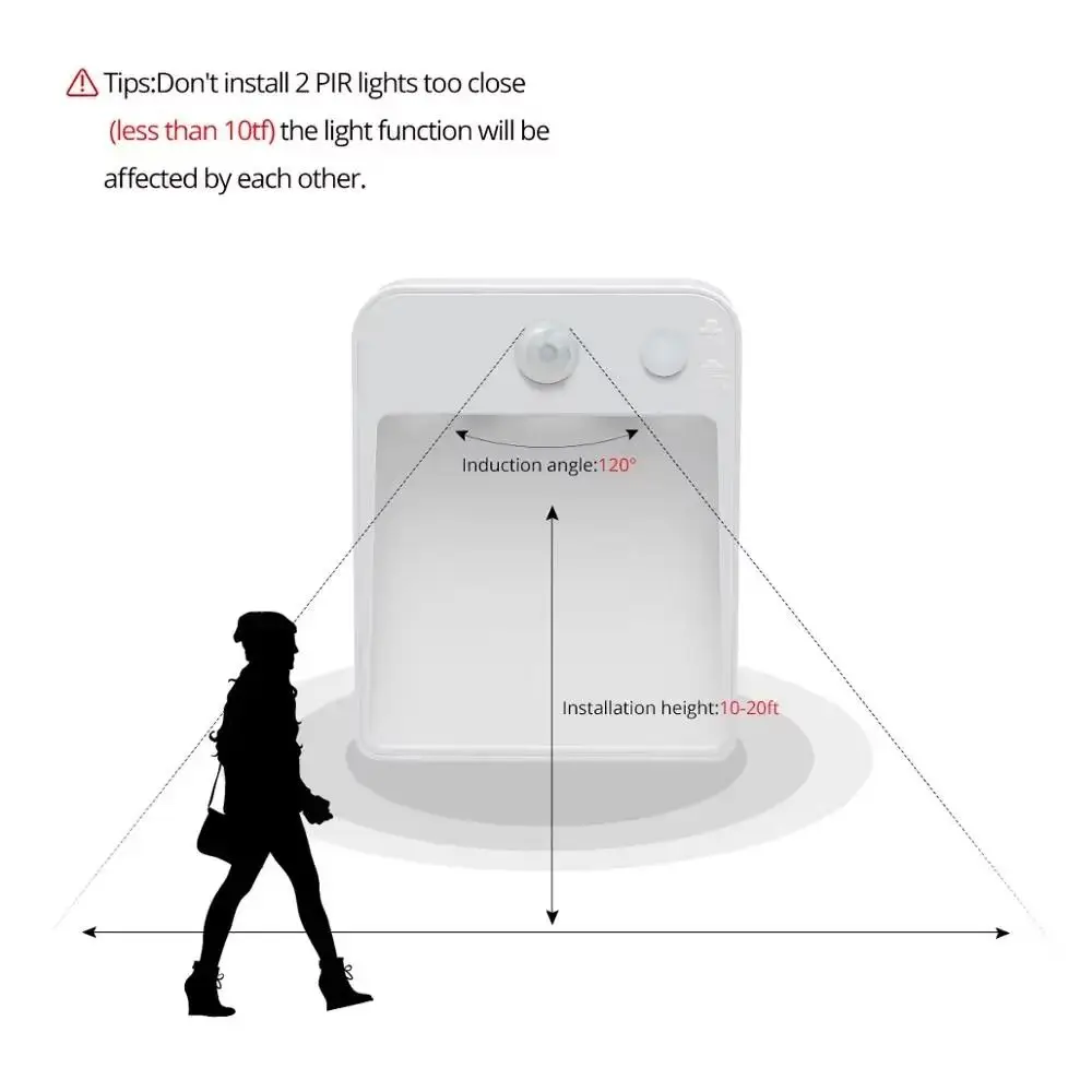 Automatic LED Night Light Photocell Sensor Battery Powered Light Sensor Light Intelligent Energy Saving Bedside Lamp Bedside