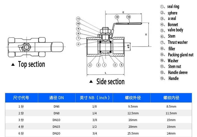 Elettrovalvola Stainless Steel BallValve Ball Valve 1/4\ Acqua e vapore — dettaglio 1
