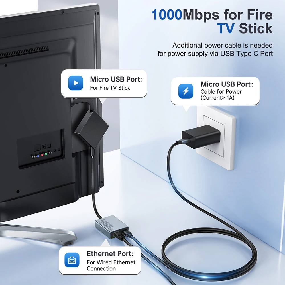 Fire TV 스틱용 이더넷 어댑터, 마이크로 USB-RJ45 이더넷 네트워크 카드, Fire TV 스틱 호환, 100Mbps, 1000Mbps