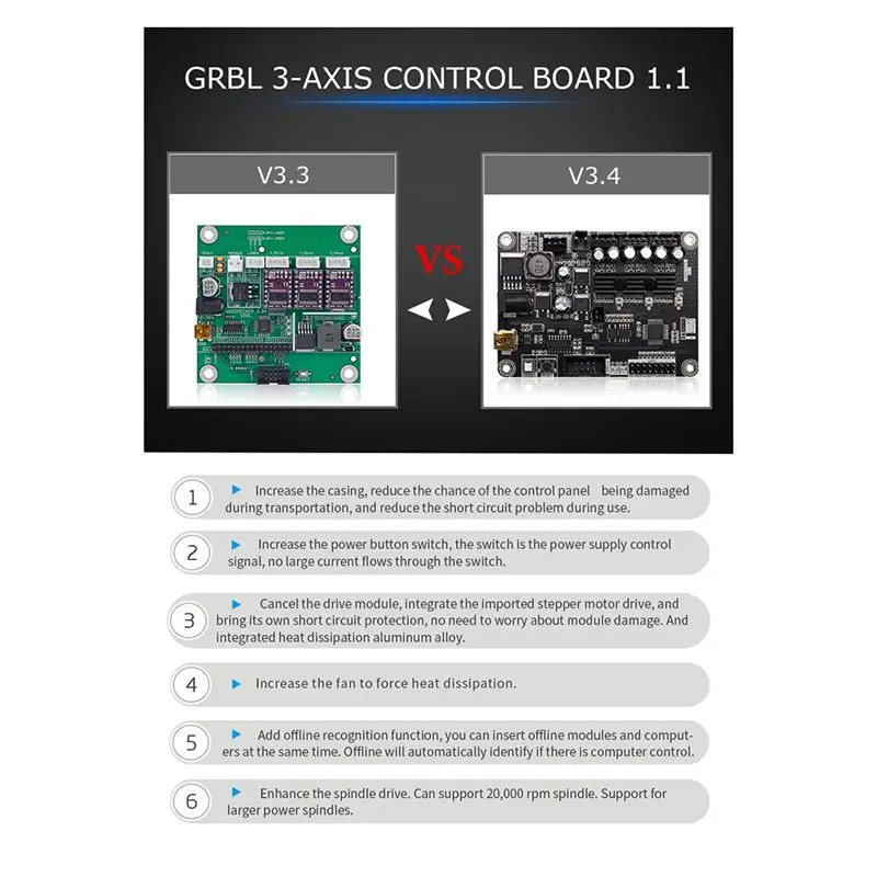 

1 Piece Grbl 1.1 Usb Port Cnc Engraving Machine Control Board Offline Controller For Machine