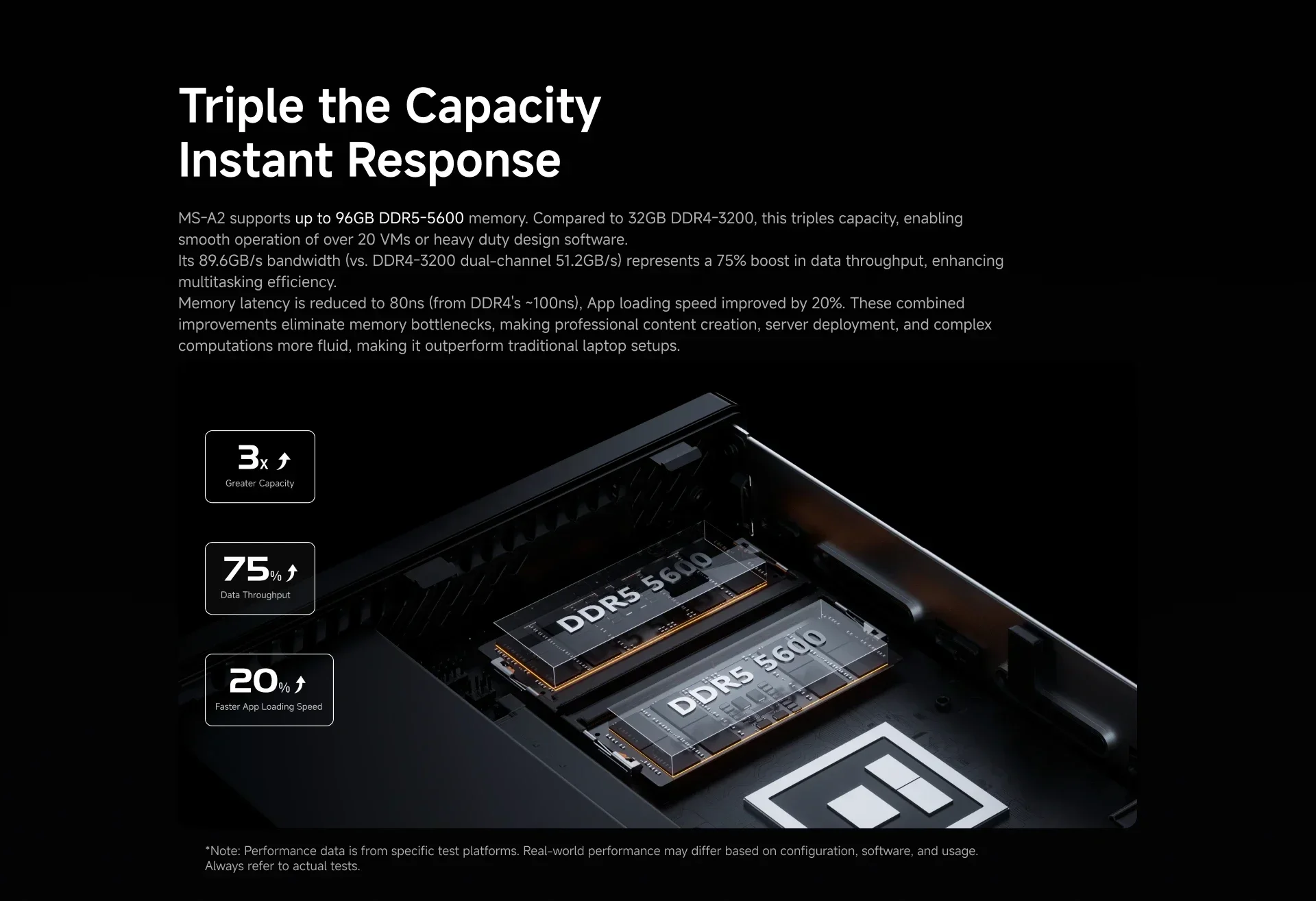 MINISFORUM MS-A2 ゲーマー向けミニPC AMD Ryzen 9 9955HX/7945HX 64GB