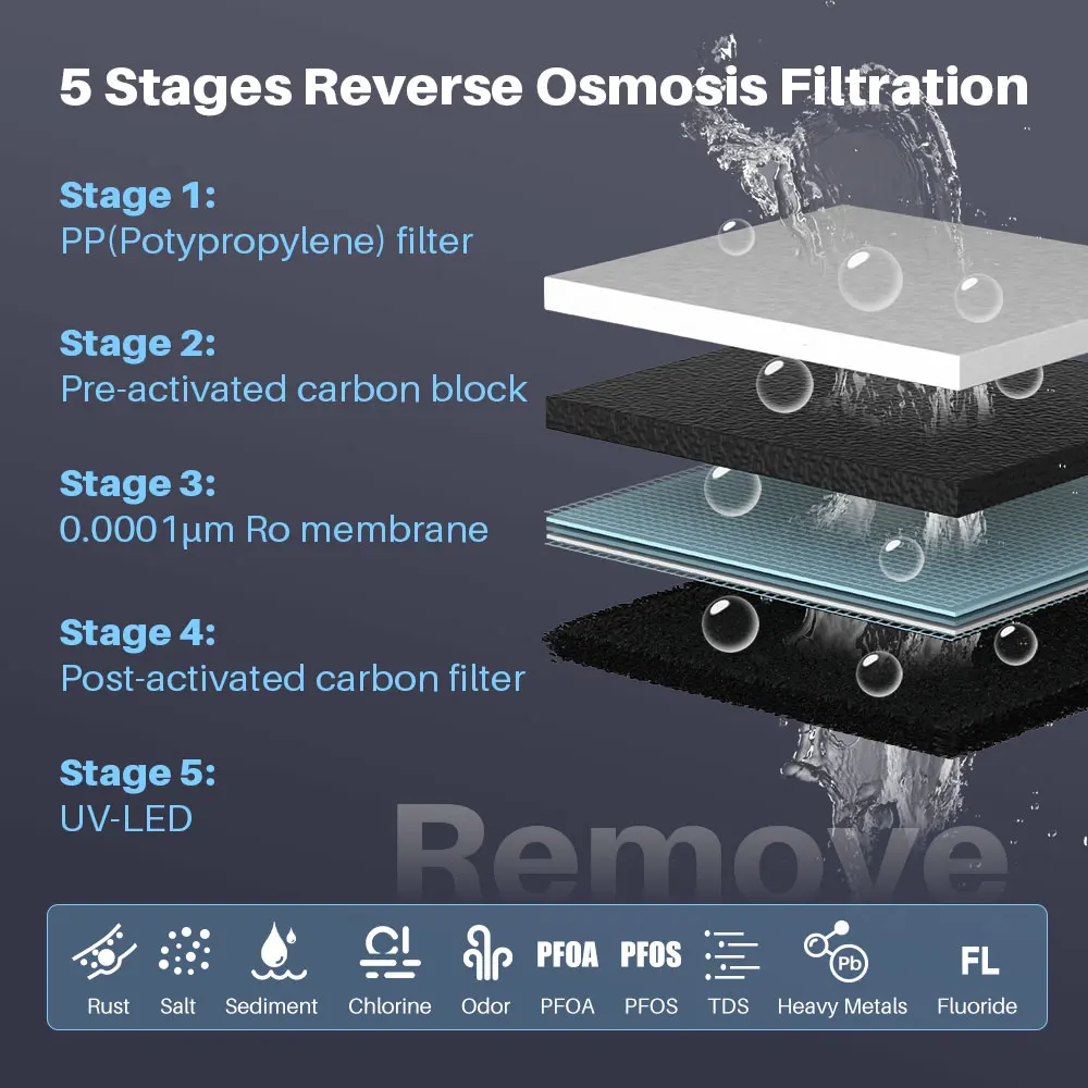 Wholesale Drinking Hot and Cold Water Dispenser Desk Top RO Machine Reverse Osmosis Hot Cold Water Dispenser Purifier