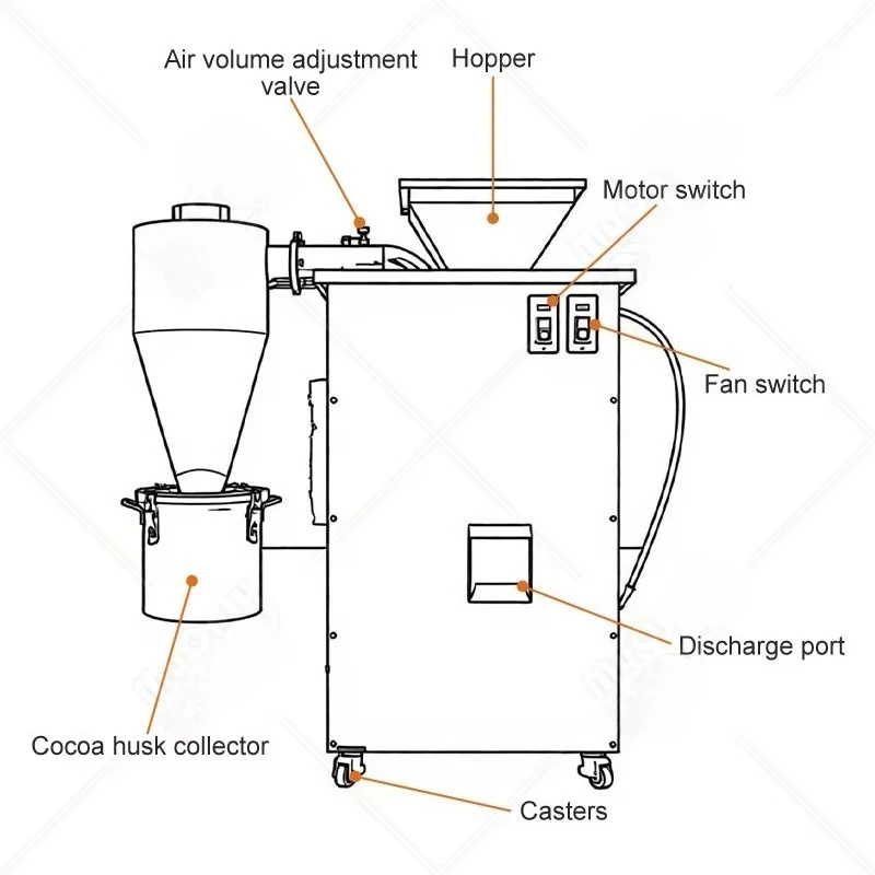 MY Machine Del Chicco Dehull Di Cacao Cocoa Nibs Sheller Cacao Husk Decorticator Cracker and Winnower view 2