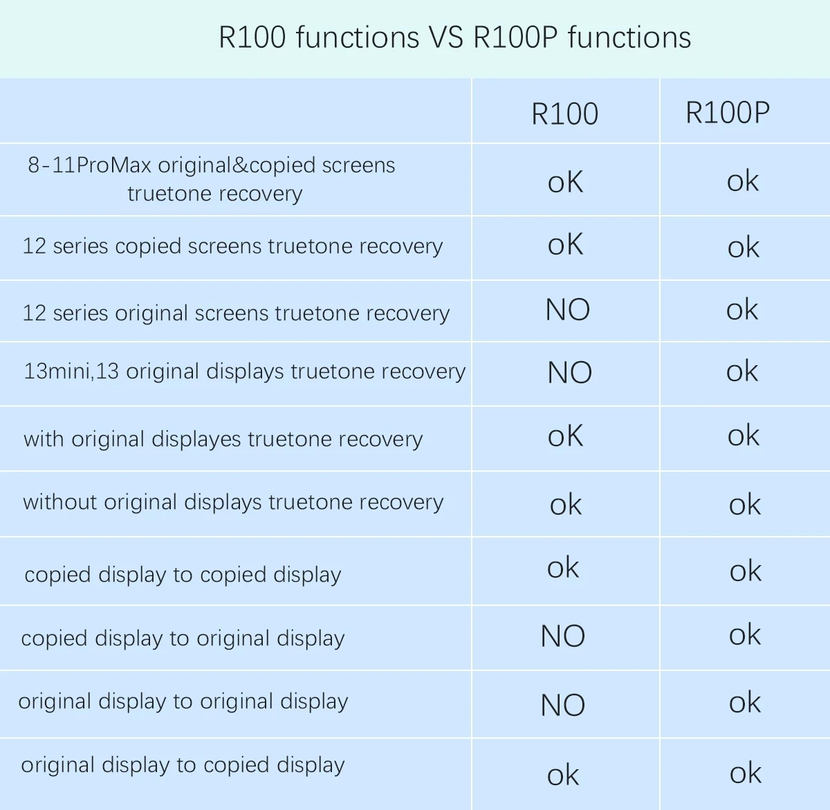 DL R100P Original Color Recovery Programmer For iPhone 8 8P X XS XSMAX XR 11 Pro Max 12mini 12Pro Screen True Tone Repair Tools