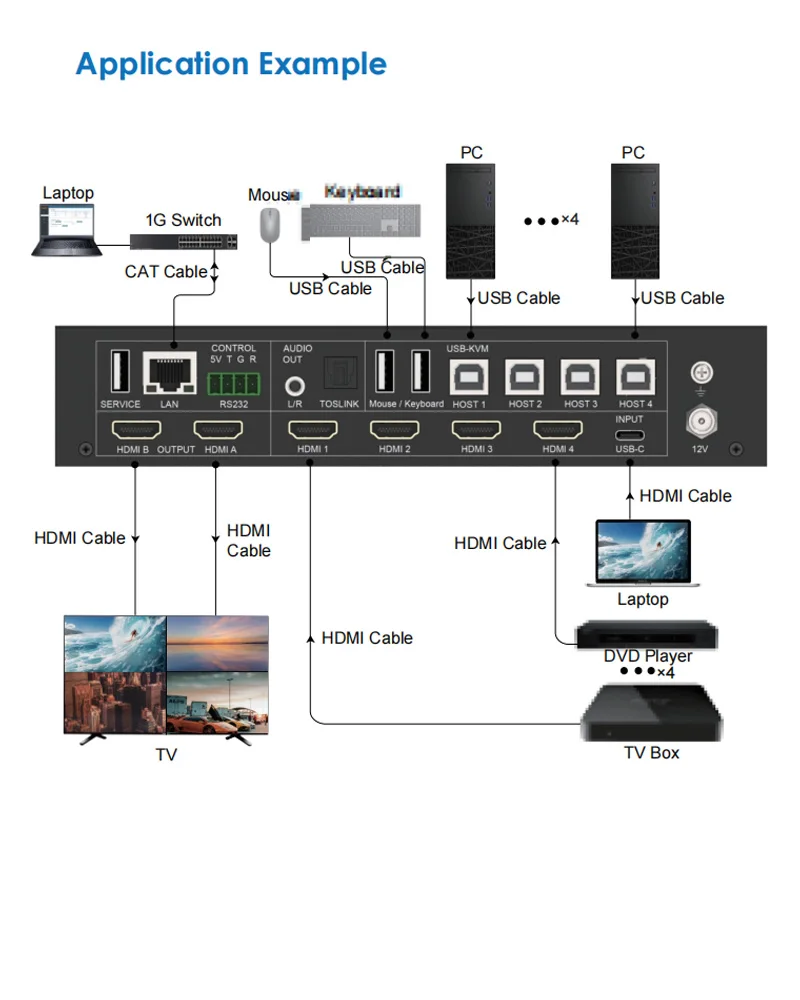 محول فيديو UHD بدون خياطة 5 × 1 مع محول HDMI متعدد الرؤية وتحكم KVM 5 في 1out #6