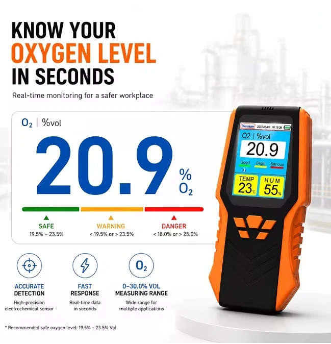 Portable Oxygen Detector, 0-30% Vol O2 Meter with Temp/Humidity, 1.5s Refresh, Type-C Rechargeable, CE/FCC, Alarm, LCD, Indoor