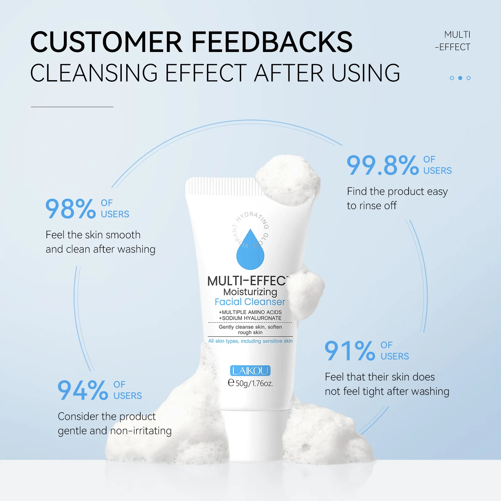 

LAIKOU 50g Facial Cleanser Deep Cleansing Foam Hyaluronic Acid Blackheads Oil Control Moisturizing Face Wash Scrub Face Gel