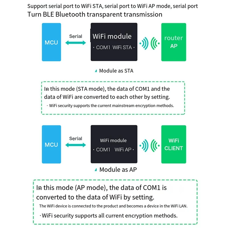 Bluetooth Module Serial To Wifi Module RM58N 5G Dual-Band Low-Power Bluetooth 2 In 1 Wireless Transmission Module