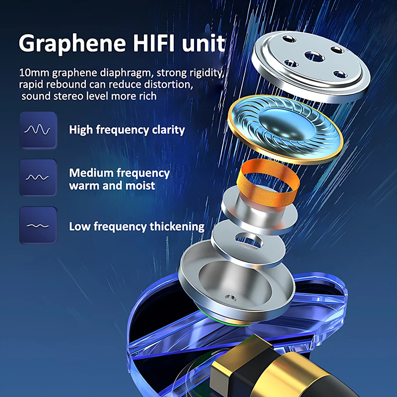 HIFI Wired Earphones 3.5MM AUX - Type C Wired Earphones With Mic 评论和价格