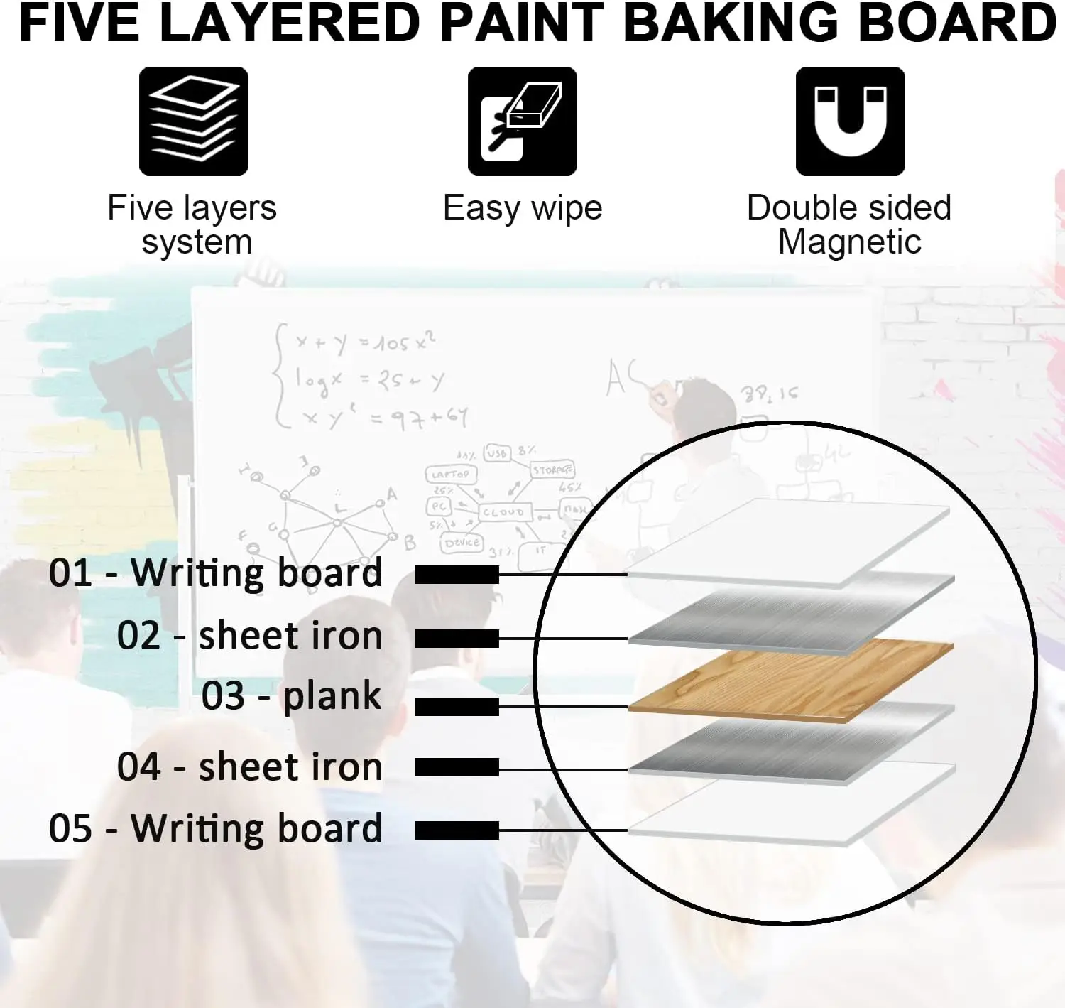 40x28 Inch Double-Sided Magnetic Rolling Whiteboard with Stand, Aluminum Frame and Wheels