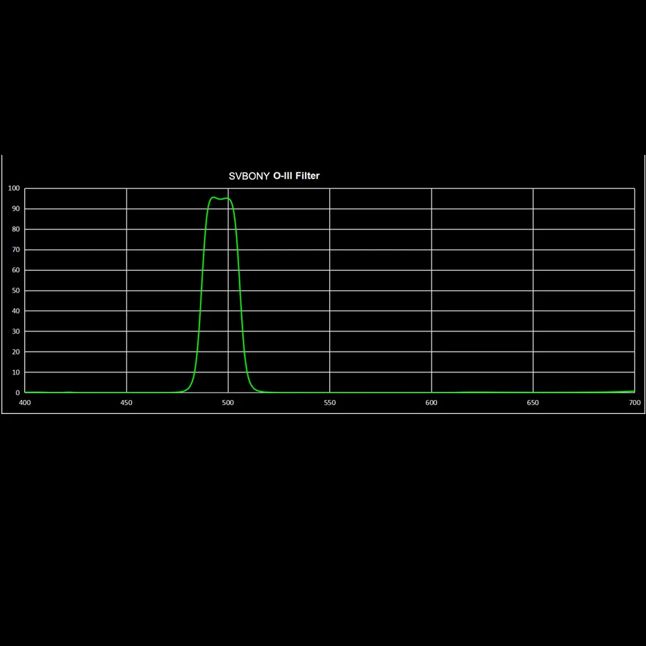 SVBONY 18nm 1.25\