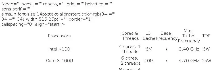 14th Gen Core 3-100U Mini PC Firewall Home Server Intel I7 13620H I3-1215U 1220P 6×2.5G I226-V LAN PfSense Proxmox Host Computer