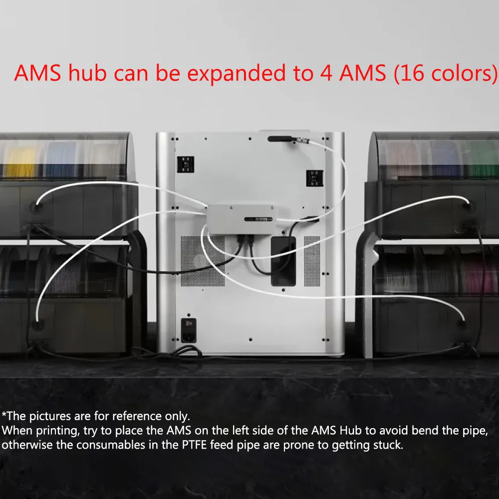 Imagem -02 - Laboratório de Bambu Hub Ams para Impressora 3d Material de Expansão Hub Ams Múltiplo x1 Série p1 Universa