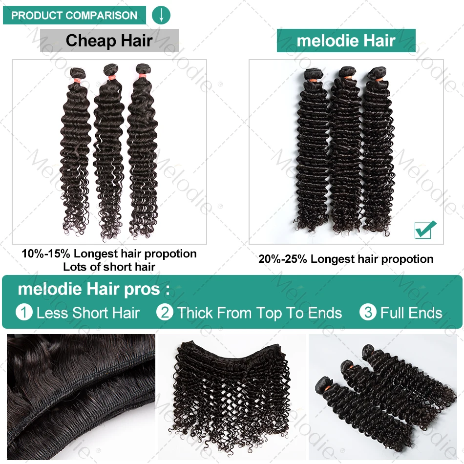 Melodie-Pacote de cabelo Remy brasileiro para mulheres, solto, onda profunda, cabelo humano, extensão tecer, cabelo encaracolado, 1 pacote, 3 pacotes, 4 pacotes, 30 em, 40 em, 12A