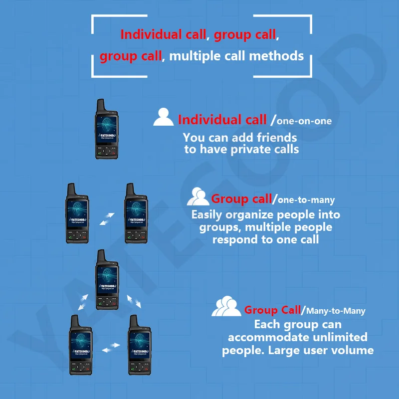 YATEGOOD G98 جهاز اتصال لاسلكي محمول باليد اتصال داخلي طويل الاستعداد بدون حد مسافة 4G 5G يدعم أكثر من 5000 كجم #2