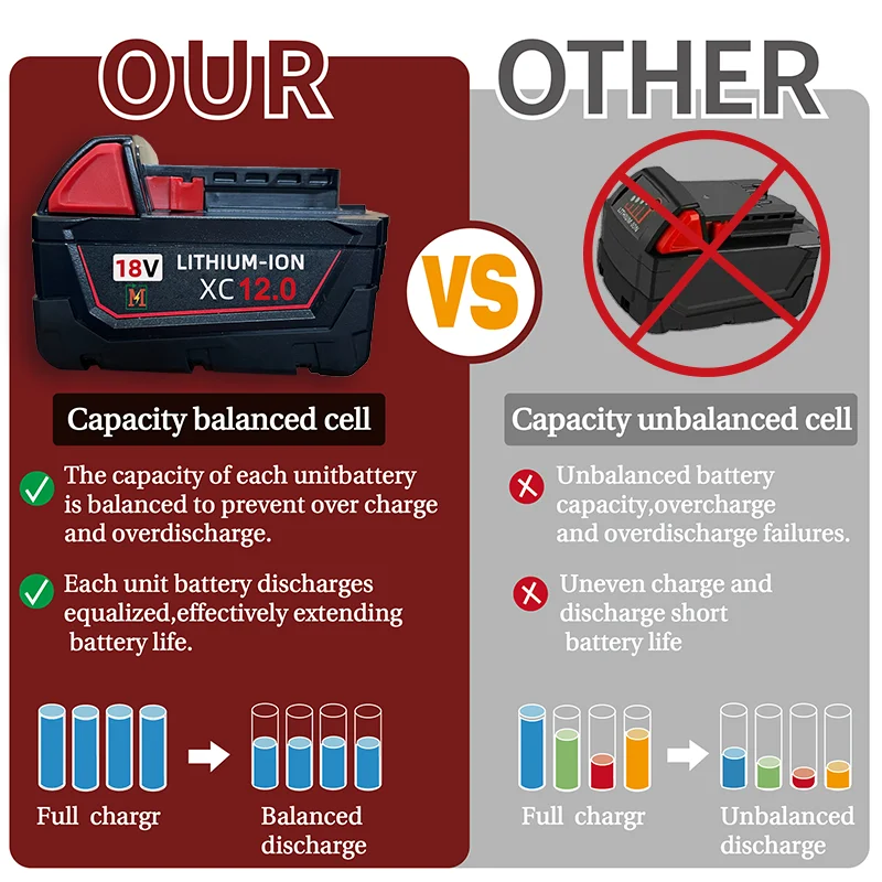 

2026 For Milwaukee M18 18V Rechargeable battery,For Milwaukee M18B5 XC 48-11-1815 2604-20 48-11-1850 power tools Li-ion battery