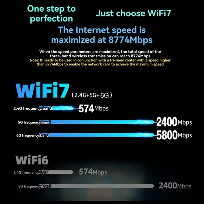 Delicate Texture-QCNCM865 Wifi7 Wireless Network Card Tri-Band 2.4G/5G/6Ghz 5800Mbps Bluetooth 5.4 M. 2 Wireless Adapter For Win