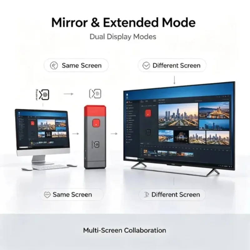4K Wireless HDMI Transmitter Receiver for Business Presentation Screen Mirroring Dual Display Privacy Button Laptop TV Projector