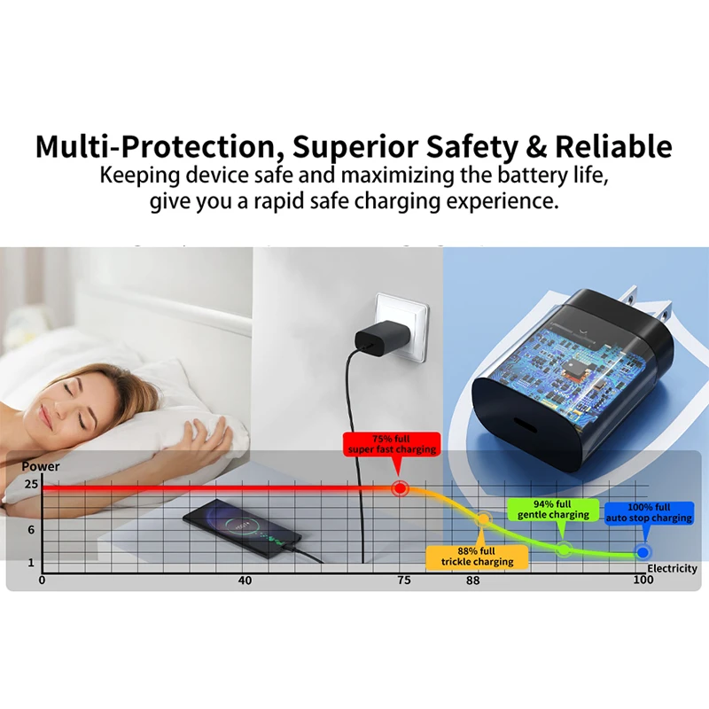 For Samsung Charger 25W Type C Fast Charge Charger 1M 1.5M 2M Cable for Galaxy S26 S25 S24 S23 S22 S21 Z Flip 8 A56 A36 A17 A35