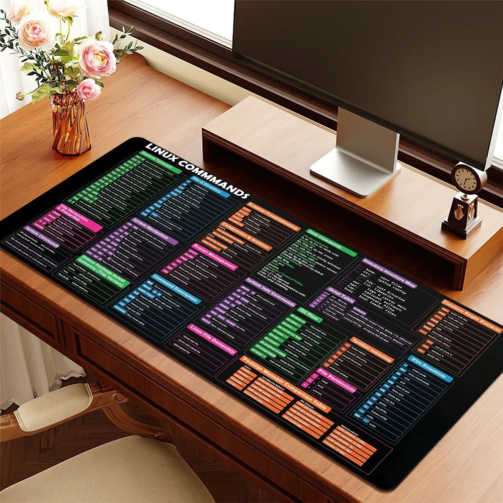 Learn Linux Mouse Pad Non-slip Thickened MousePad Writing Lockedge Office Student Gaming Cushion Large