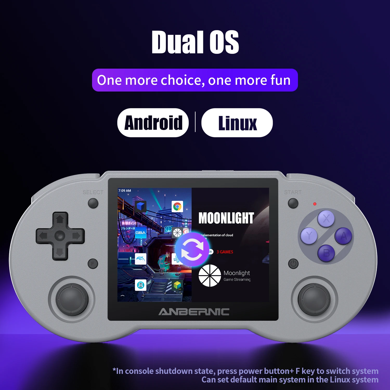 ANBERNIC RG353P RG353PS Handheld Game Console Linux System RK3566 Chip Support 5G WiFi 4.2 Bluetooth HD TV Out Support Built-in WIFI online Fighting