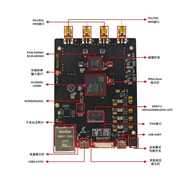 Nieuwe P210 70M-6GHz SDR Software Definieer Radio's AD9361 ZYNQ7020 Pluto SDR Openwifi