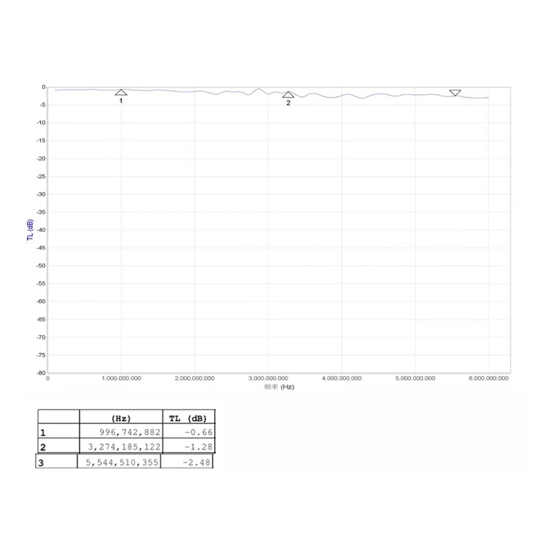 SPDT 원 오프 2 선택 스위치, 높은 절연 마이크로파 전자 스위치, RF 스위치, 0.1-6Ghz