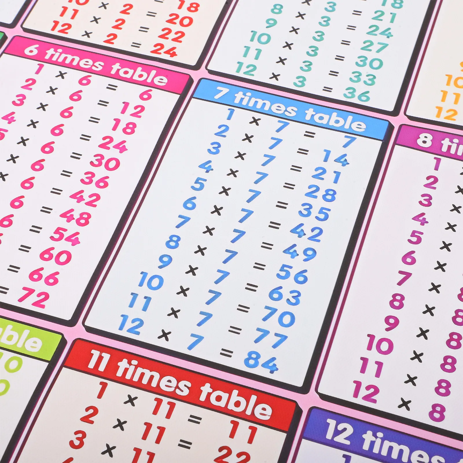 Póster con tabla de multiplica - Kids Educational Posters reseña y precio