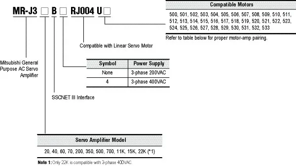 LM-H2 Series Linear Servo Motor With High Quality