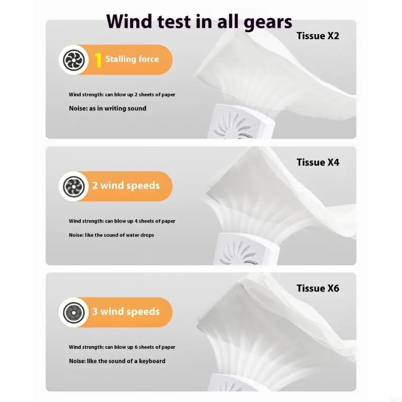 2025 مجفف الطلاء متعدد الأطوار الجديد 3000 مللي أمبير في الساعة بطارية منفاخ طلاء صغير عملي