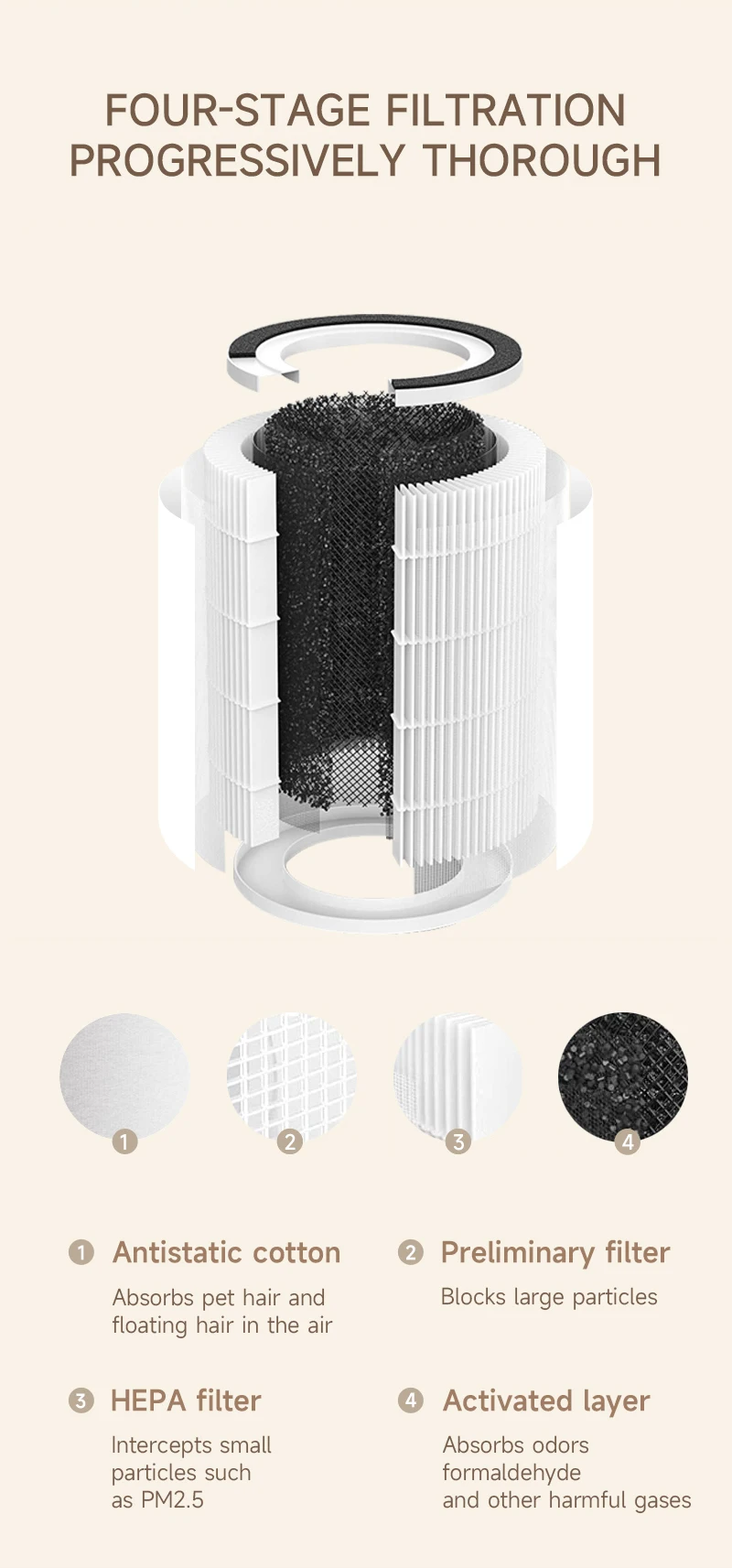 Home Use Pet Air Purifier Smart WIFI Remote Control Air Purifier 500m³/H Big Space Use