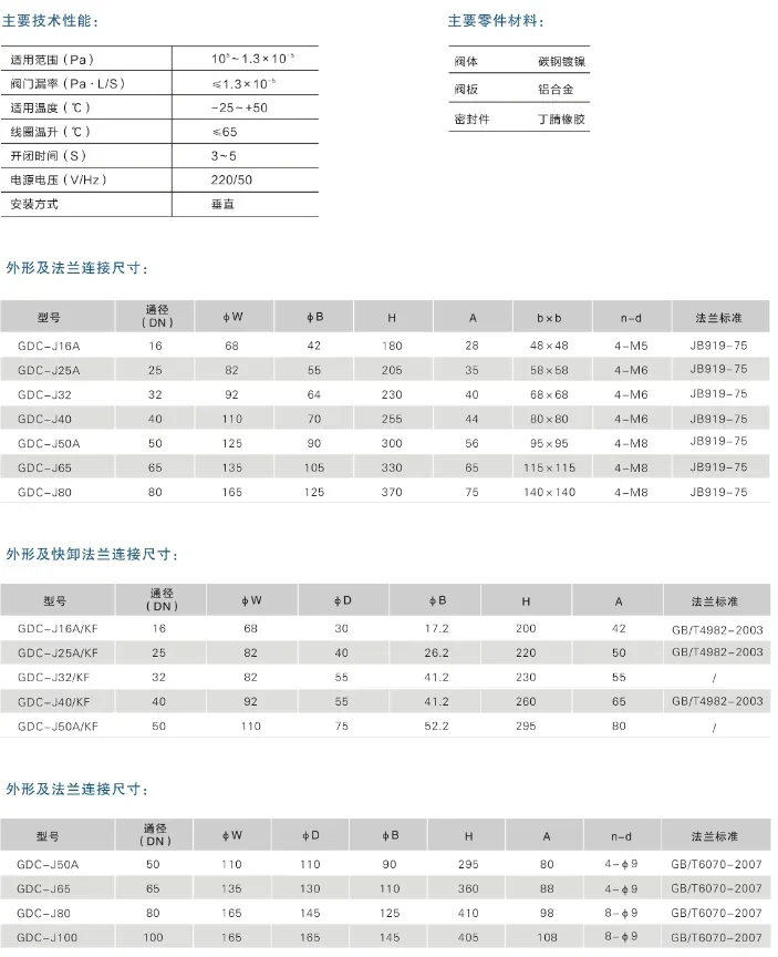 High vacuum electromagnetic baffle valve GDC-J40