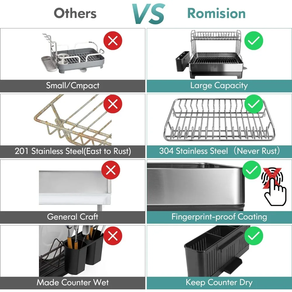 romision Dish Drying Rack, 304 Stainless Steel 2 Tier Large Dish Rack and Drainboard Set with Swivel Spout Drainage, Full Size