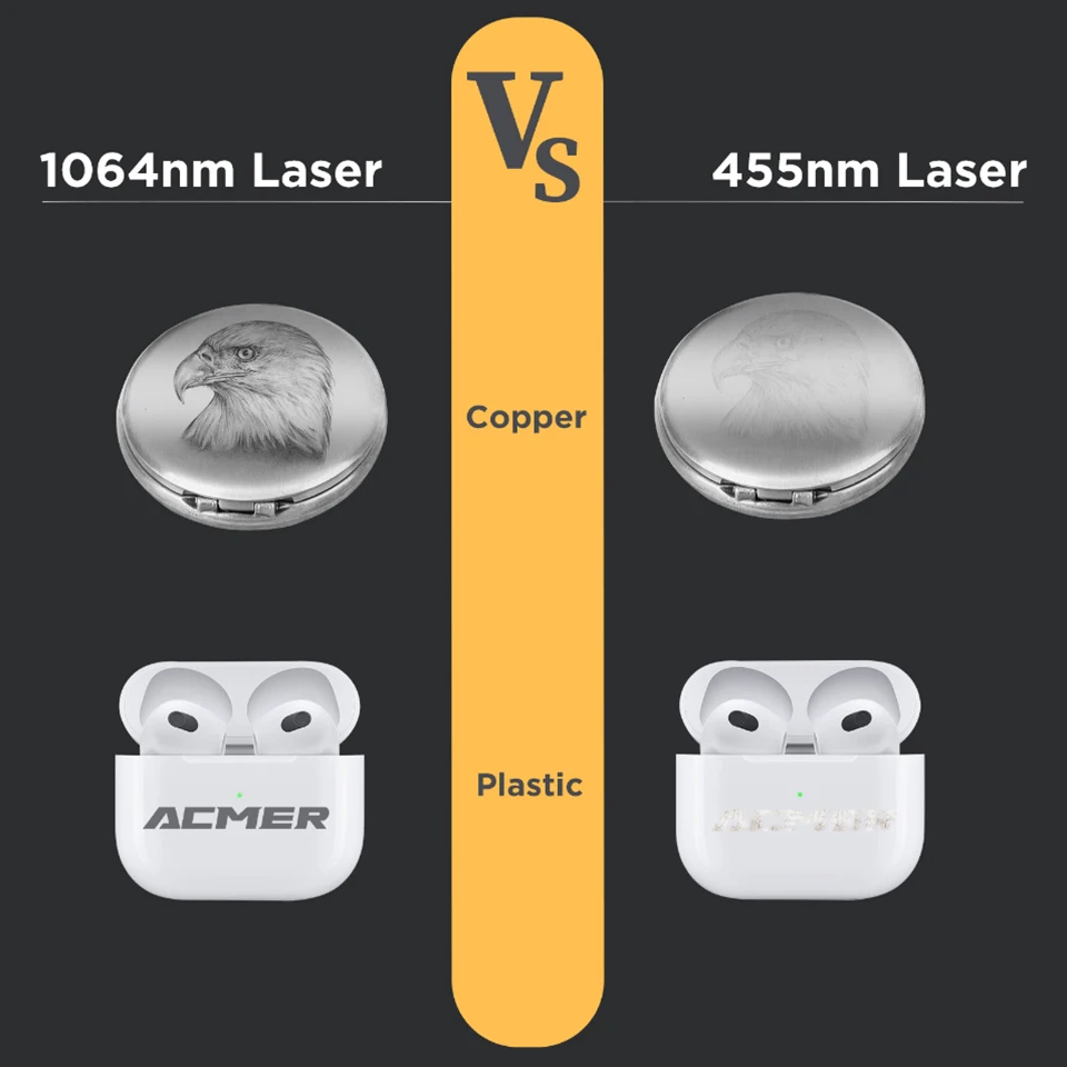 Modulo testa laser a infrarossi ACMER 1064nm 2W per incisore laser serie P1 P2 incisibile metallo ferro leghe d'argento pelle acrilica