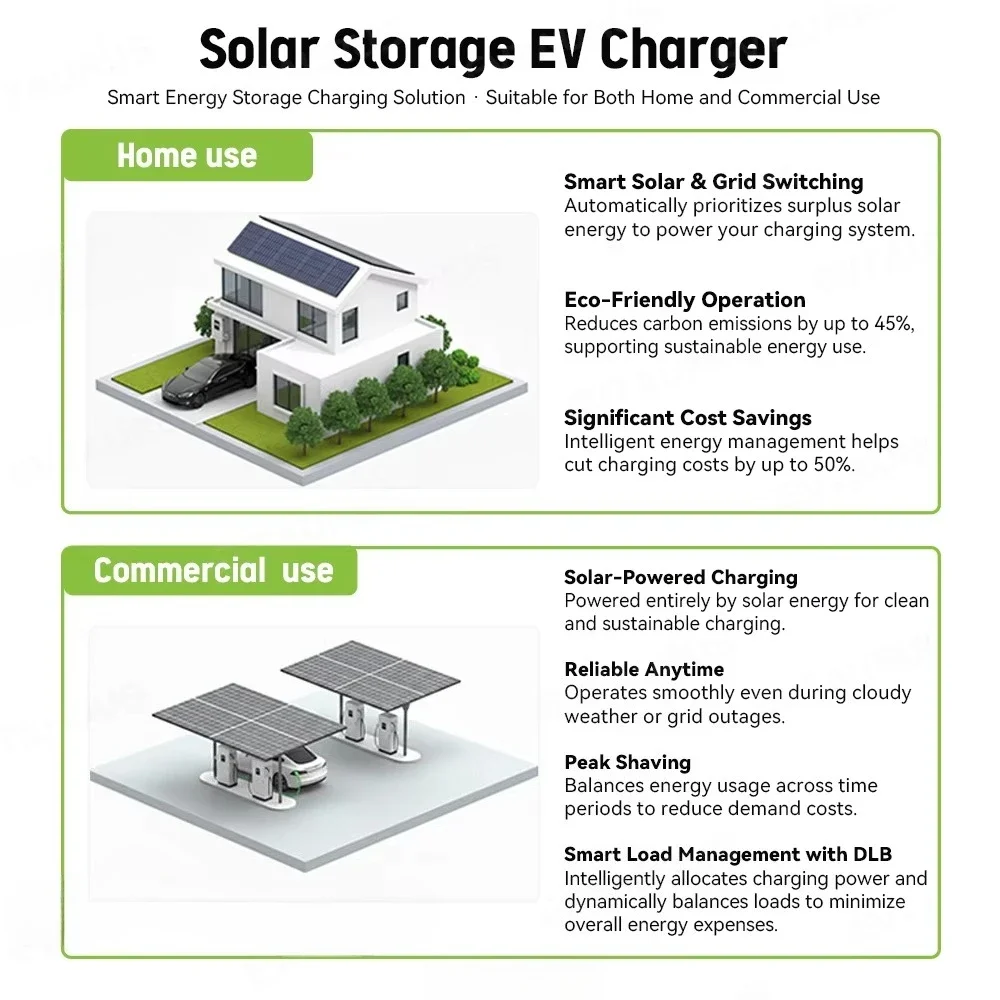 Commerciële Wallbox CCS2 30kW DC EV-laadstation - usage example