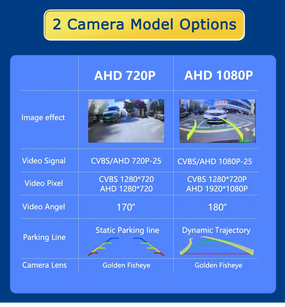 Universelle Schwarze 1080P HD AHD Auto-Rückfahrkamera mit Nachtsicht, Einstellbarer Dynamischer Trajektorie und Rückfahrkamera für Fahrzeuge – Detail 1