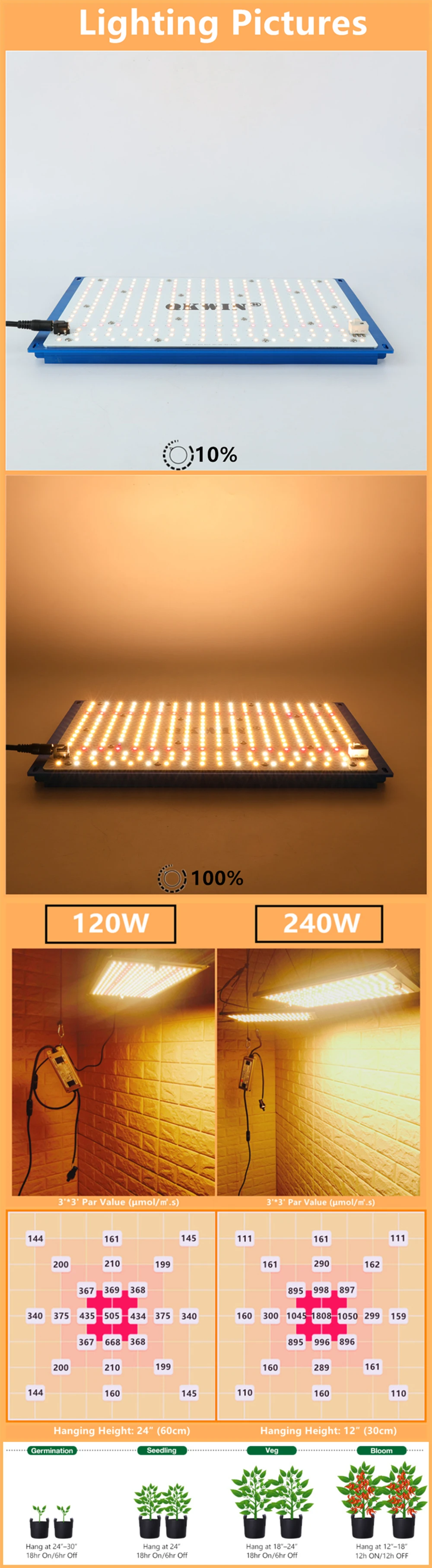 Quantum Board Grow Light 120W 240W Full Spectrum Lm301B 2.9Umol/J bead DIY with red light on/off switch
