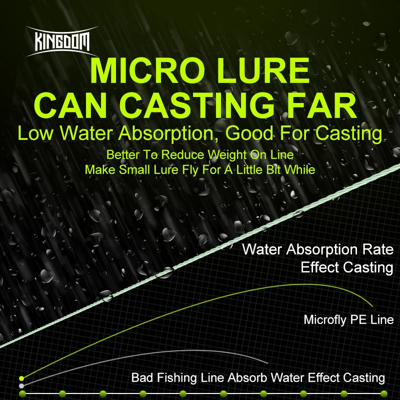 Kingdom Fishing Lines 150m 4 Strands Braided PE Line Japan Monofilament Set Leader Line Carp Fishing Tackle Wire
