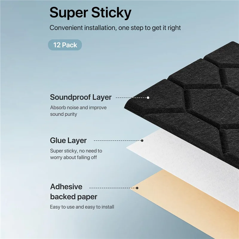 

Dropship-12 Pack Soundproof Wall Panels Self Adhesive Acoustic Wall Panels For Wall,Studio, Home And Office Black Easy To Use