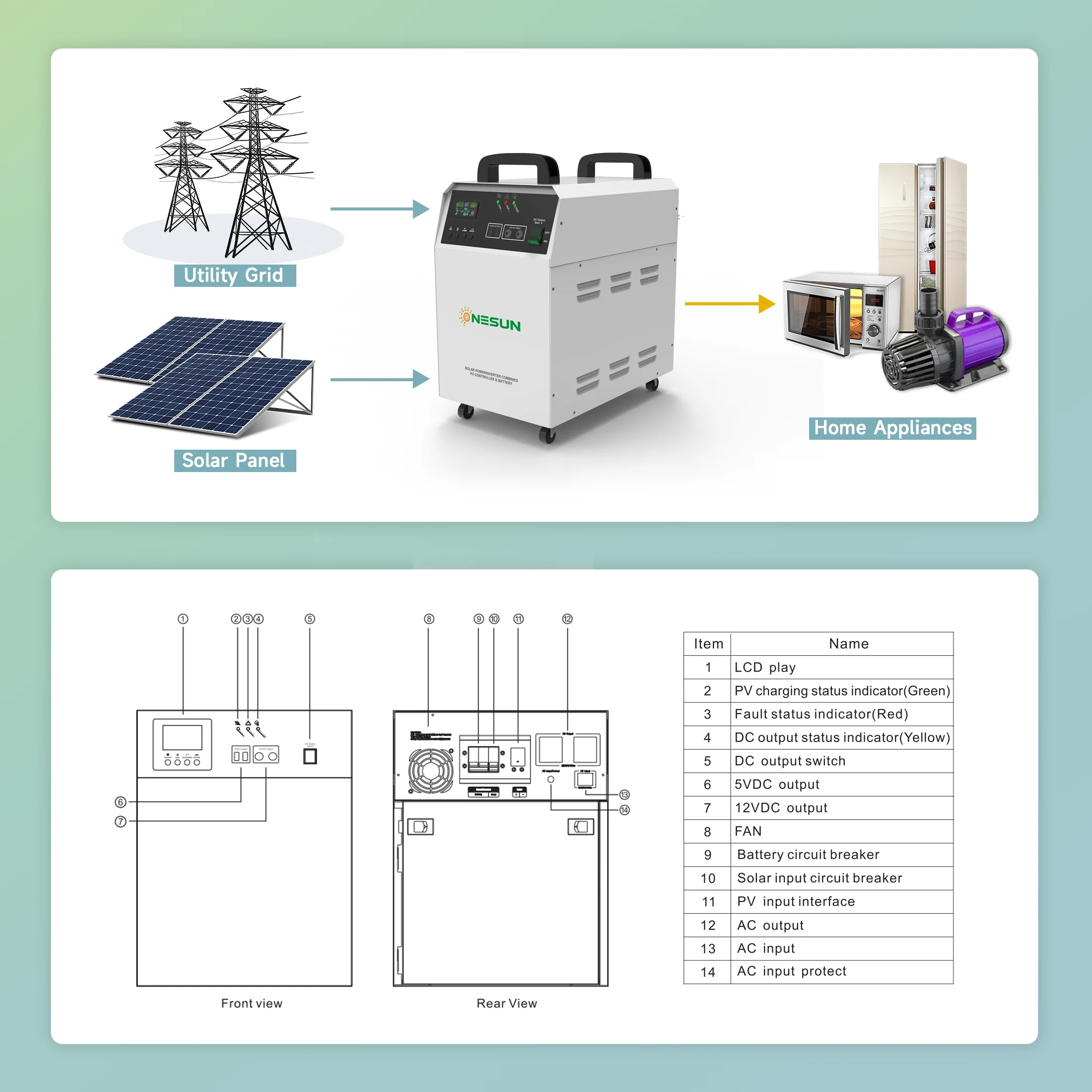 Sistema de batería de almacenamiento de energía de carga Solar todo en uno, batería lifepo4 de 55AH y inversor de 0,5kw, estación de generación de energía portátil