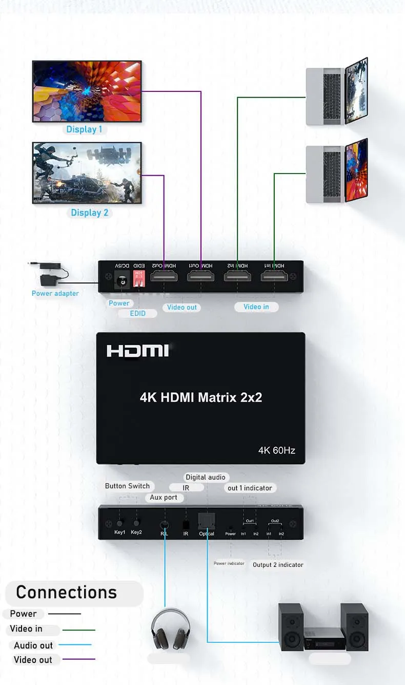 4K HDMI True Matrix Switch 2x4 4x2 Matrix HDMI Video Switch Splitter 2 In 4 out with Optical & R/L Audio Extractor Dolby HDCP2.2