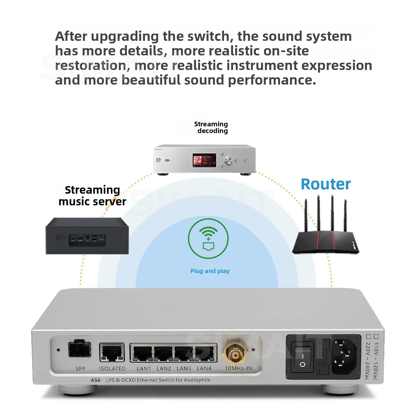 For LHY AUDIO AS6 SW6-SFP 6-Port HiFi Audio Network Switch | DC Powered with SC-Cut OCXO Upgrade